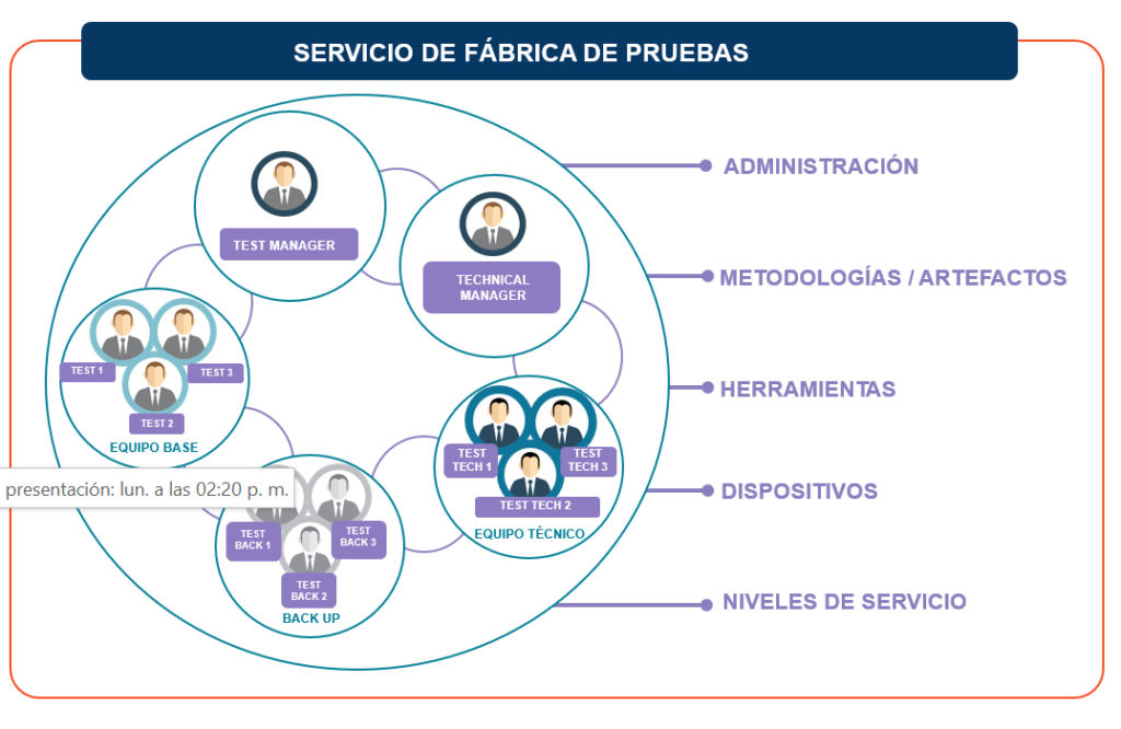 Cuatro modelos de entrega